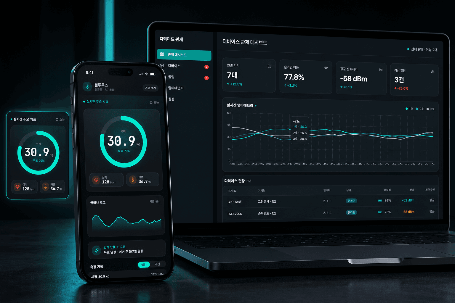 IoT 디바이스 모니터링 데모 화면